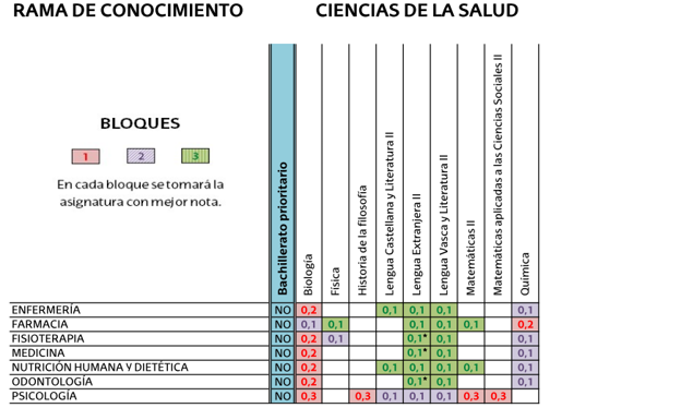 Selectividad 2022 Calcula La Nota De La EBAU El Correo